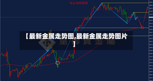 【最新金属走势图,最新金属走势图片】-第3张图片