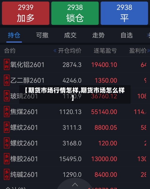 【期货市场行情怎样,期货市场怎么样】