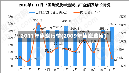 2011年焦炭行情(2009年焦炭费用)