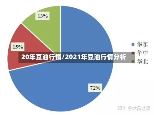 20年豆油行情/2021年豆油行情分析