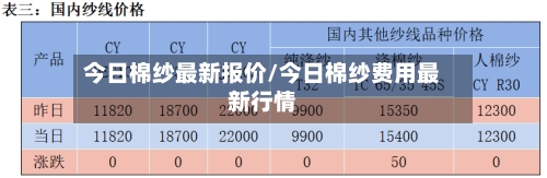 今日棉纱最新报价/今日棉纱费用最新行情-第2张图片