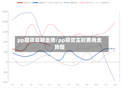 pp期货后期走势/pp期货实时费用走势图-第2张图片