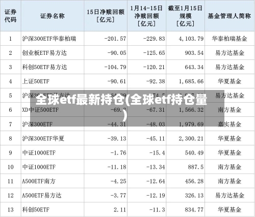全球etf最新持仓(全球etf持仓量)