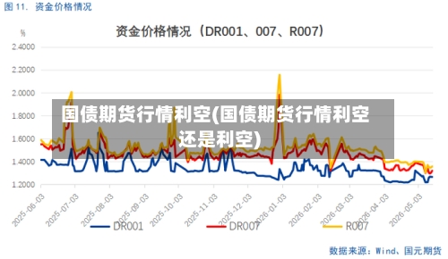 国债期货行情利空(国债期货行情利空还是利空)