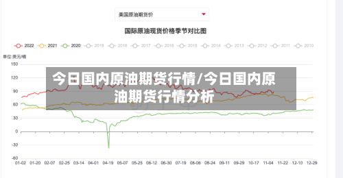 今日国内原油期货行情/今日国内原油期货行情分析-第2张图片