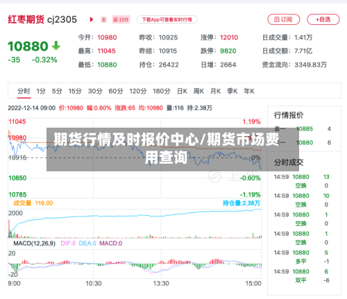 期货行情及时报价中心/期货市场费用查询