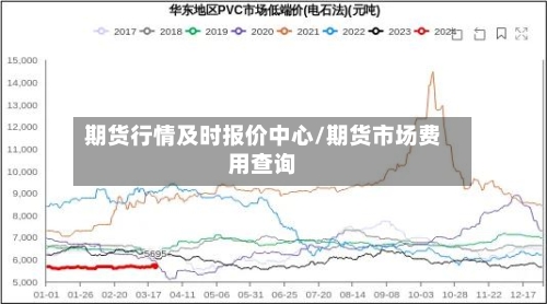 期货行情及时报价中心/期货市场费用查询-第3张图片