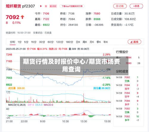 期货行情及时报价中心/期货市场费用查询-第2张图片