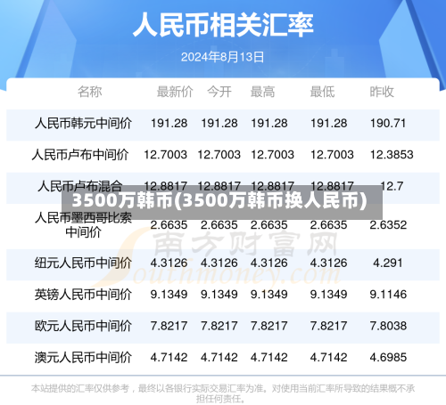 3500万韩币(3500万韩币换人民币)-第3张图片