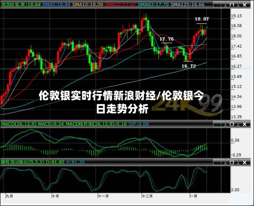 伦敦银实时行情新浪财经/伦敦银今日走势分析-第1张图片