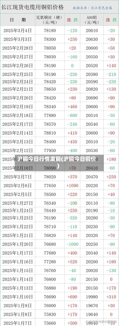 沪铜今日行情废铜(沪铜今日铜价)-第3张图片