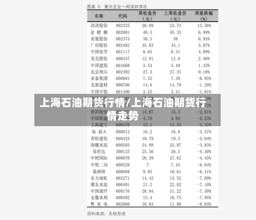 上海石油期货行情/上海石油期货行情走势-第2张图片