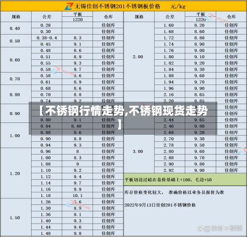 【不锈钢行情走势,不锈钢现货走势】-第3张图片
