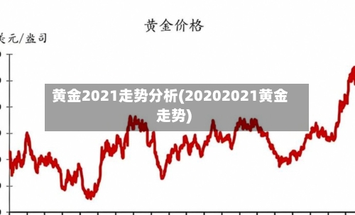 黄金2021走势分析(20202021黄金走势)