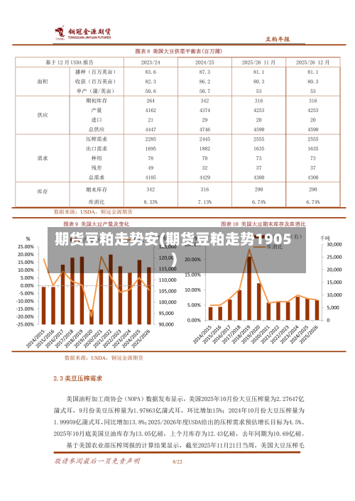 期货豆粕走势安(期货豆粕走势1905)