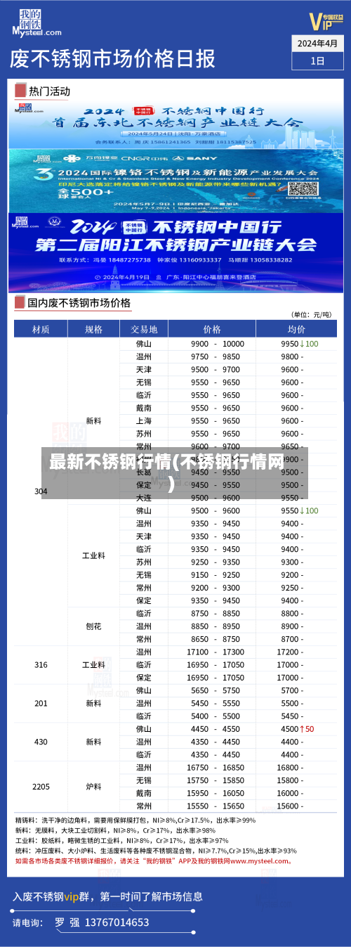 最新不锈钢行情(不锈钢行情网)-第2张图片