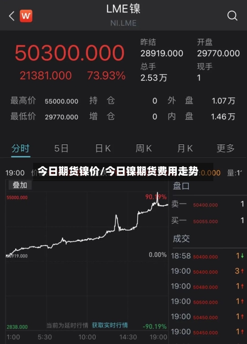 今日期货镍价/今日镍期货费用走势