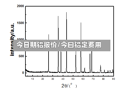 今日期铝报价/今曰铝定费用-第2张图片