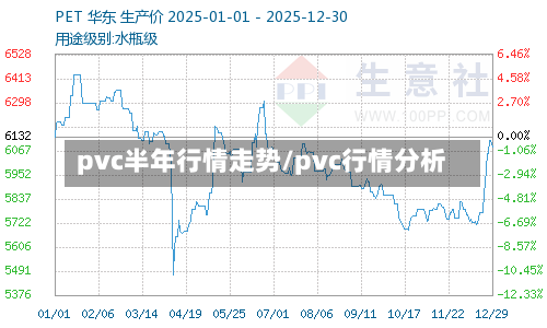 pvc半年行情走势/pvc行情分析-第3张图片