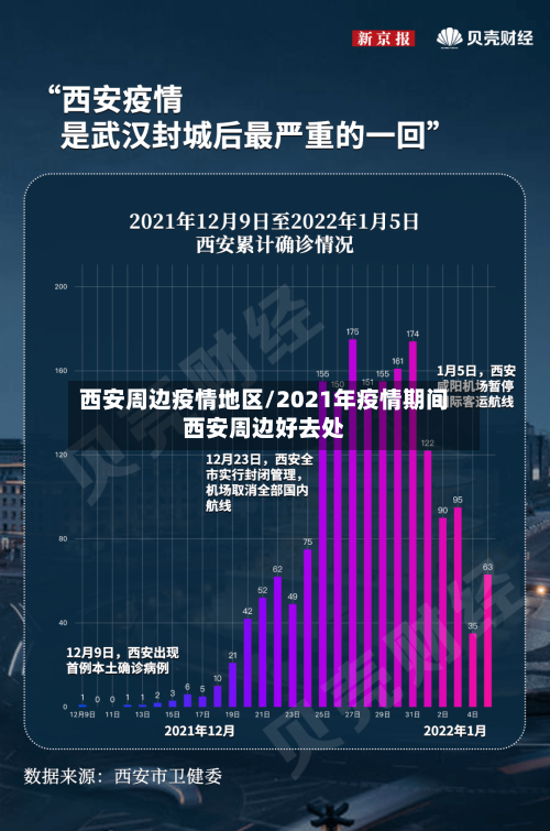 西安周边疫情地区/2021年疫情期间西安周边好去处-第3张图片