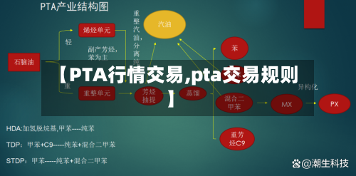 【PTA行情交易,pta交易规则】