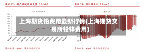 上海期货铅费用最新行情(上海期货交易所铅锌费用)-第3张图片