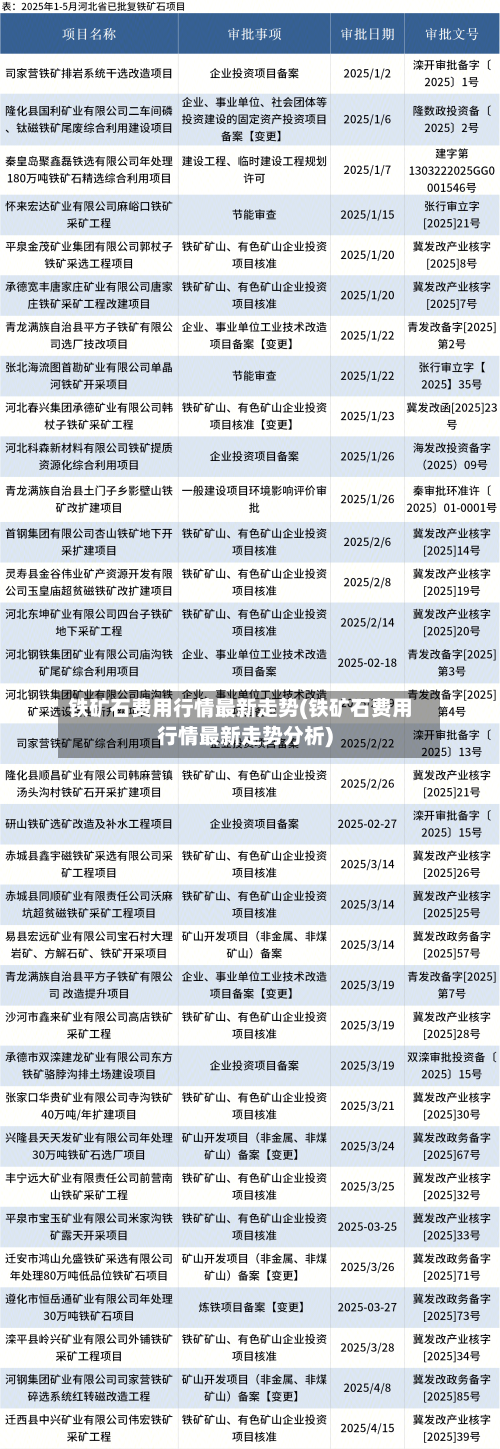 铁矿石费用行情最新走势(铁矿石费用行情最新走势分析)