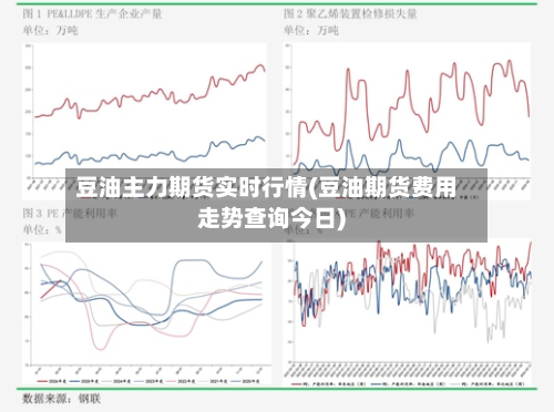 豆油主力期货实时行情(豆油期货费用走势查询今日)