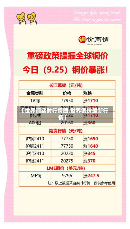 【世界铜实时行情图,世界铜价最新行情】-第3张图片