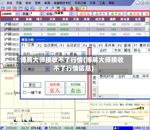 博易大师接收不了行情(博易大师接收不了行情信息)