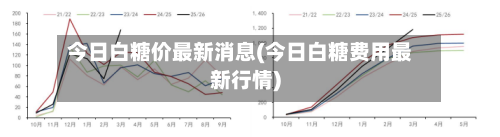 今日白糖价最新消息(今日白糖费用最新行情)