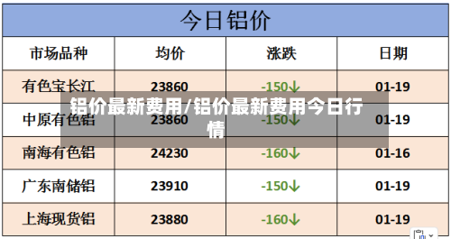铝价最新费用/铝价最新费用今日行情